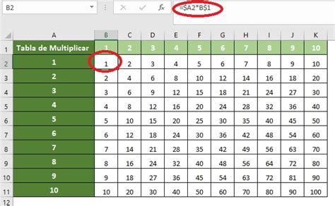 La Realidad Acerca De Como Multiplicar En Excel Tabla De Multiplicar