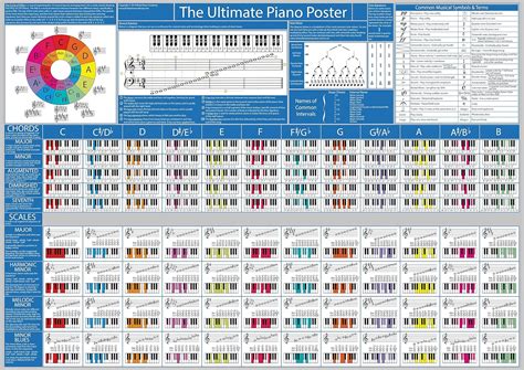 The Ultimate Piano Poster Piano Chords Scales And Music Theory Chart