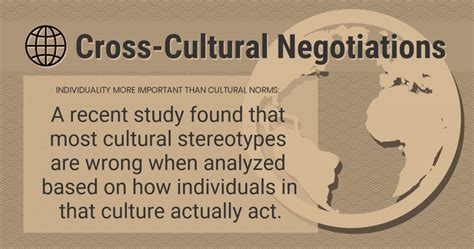 3 Tips On Cross Cultural Negotiations Focus On The Individual Style