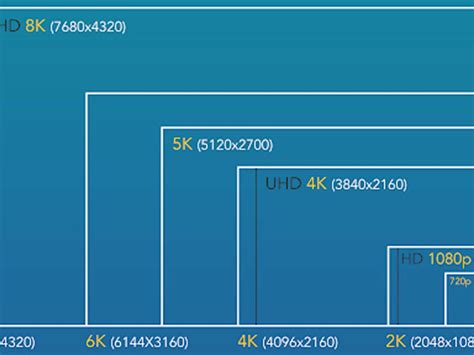 Wqhd 4k Difference Permedica