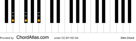 D Sharp Minor Piano Chord Dm Chordatlas