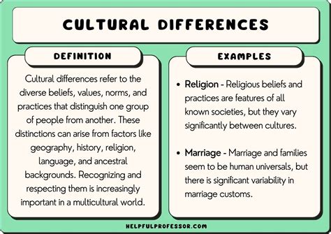 Cultural Differences Examples