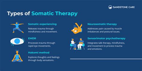 Somatic Therapy Understanding The Mind Body Connection