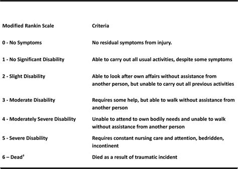 Description Of The Modified Rankin Scale Download Scientific Diagram