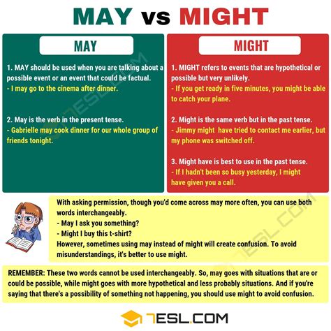 May vs. Might: When to Use Might vs. May with Useful Examples • 7ESL | Learn english, English 