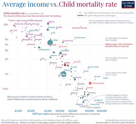 Which Countries Have The Highest Rates Of Child Mortality World