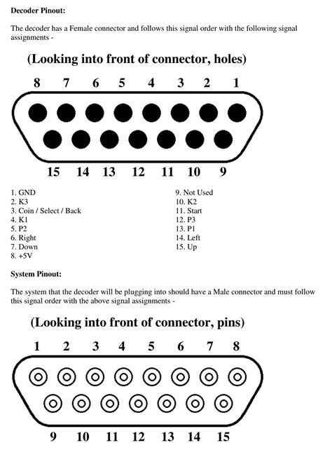 Db15 Pinout Diagram