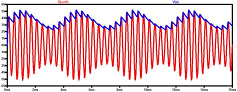 Learn About The Basics Of Lvdt Demodulator Circuits Technical Articles