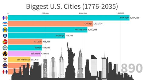 Whats The Most Populated City In The Usa Quick Answer