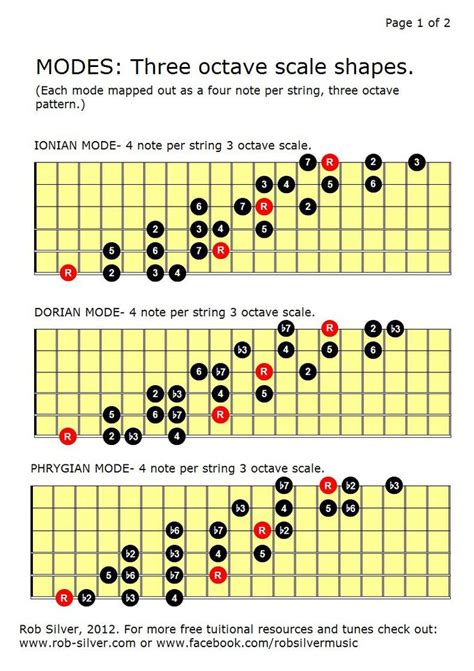 Pin On Guitar Scales