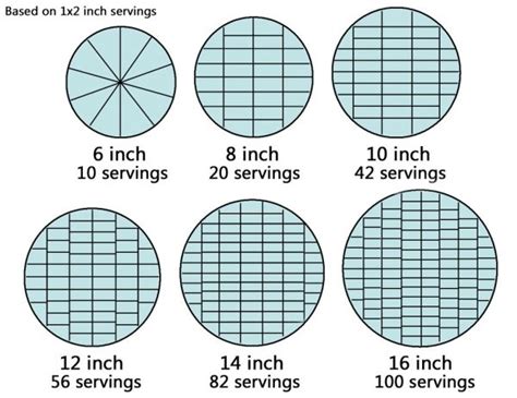 1 of 379 made with. Round cake cutting guide. | Cake serving guide, Cake ...