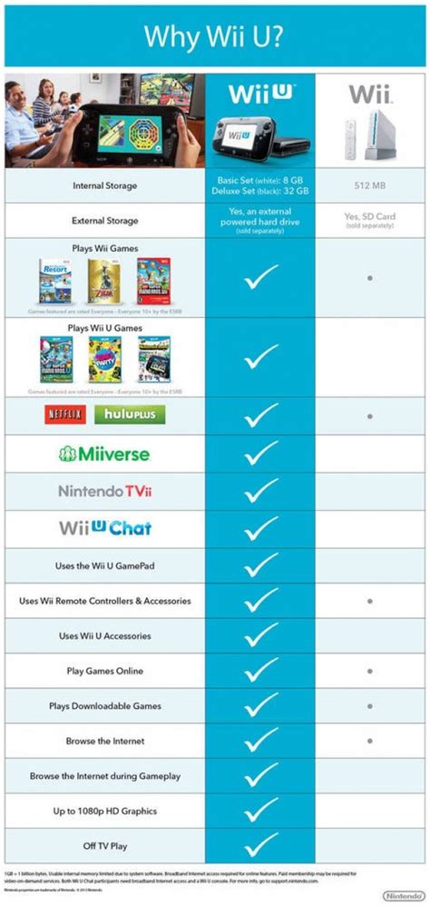 Weekend Discussion Wii U Vs Wii Vs Xbox One Vs Ps4 Infendo Nintendo