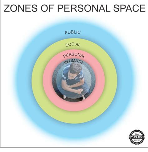 Personal Space Bubble What Is It And Why Does It Matter Your Therapy Source