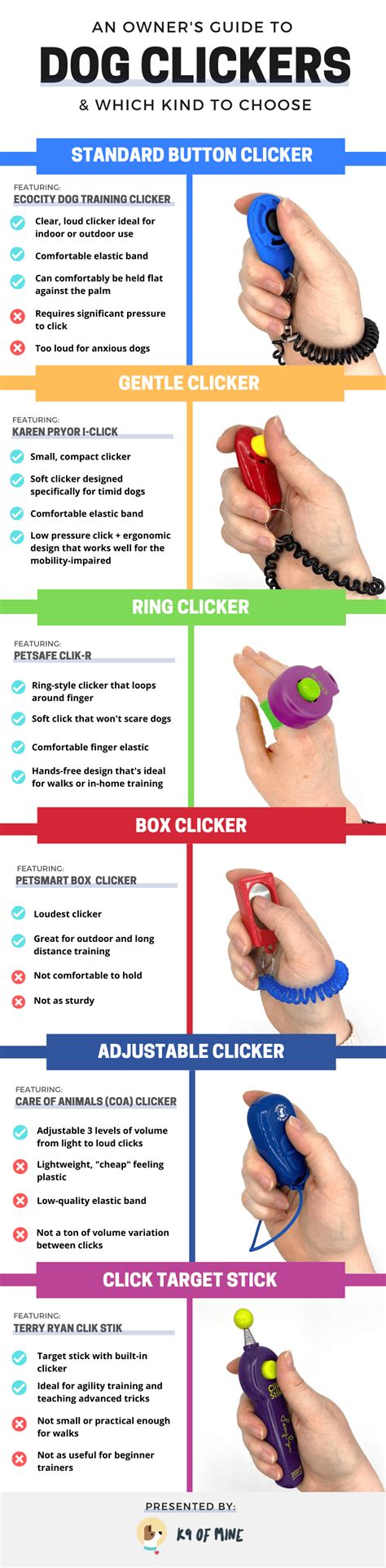 What Do Dog Clickers Do