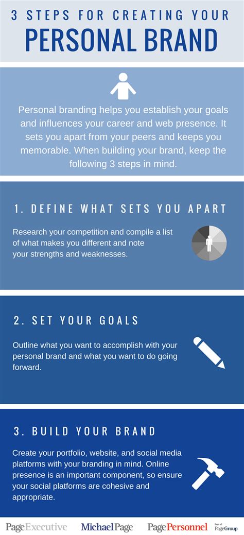 3 Steps For Creating Your Personal Brand Infographic Michael Page