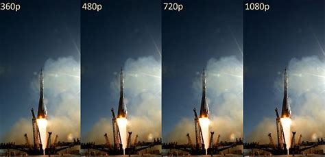 What Is Video Resolution Difference Between 360p 480p 720p 1080p
