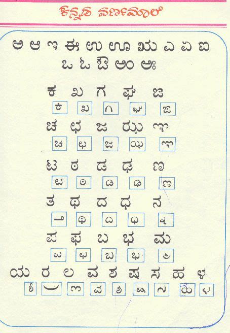 Kannada Alphabets Chart Description Of The Kannada Language