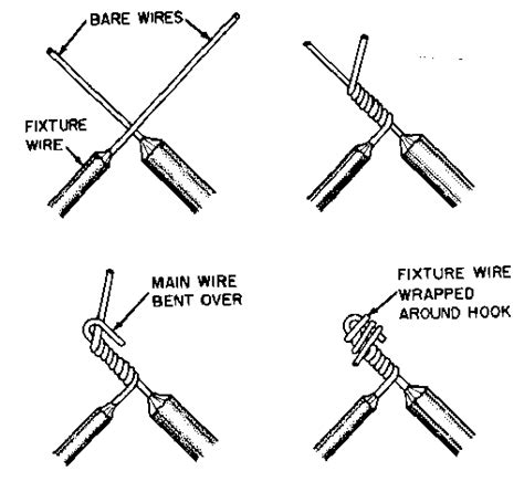 Electrical Wire Types Of Electrical Wire Splices And Joints
