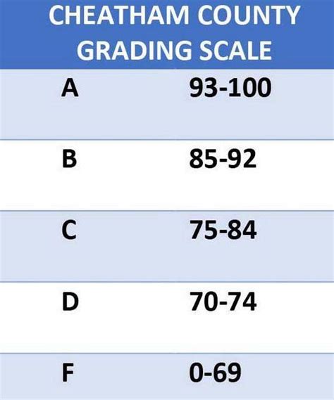While the grading system in malaysia doesn't quite track to other systems, it's most similar to the one employed in the united states. Grading System - Students & Parents - Cheatham County ...