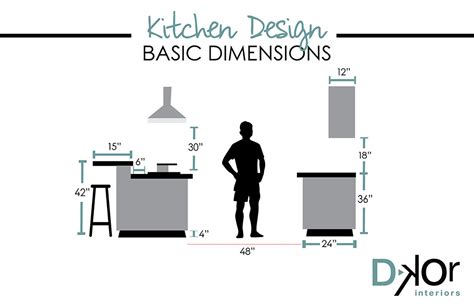 Design Basics With Dkor Kitchen Dimensions And Materials