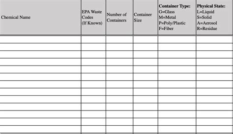 Keeping Track Of Your Chemical Waste Inventory Ems Off