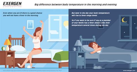 What is a normal cat internal body temperature? What actually is a fever and how do you take an accurate ...