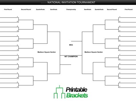 And why are real madrid the danger team? NIT Tournament | NIT Basketball | NIT Tournament Bracket