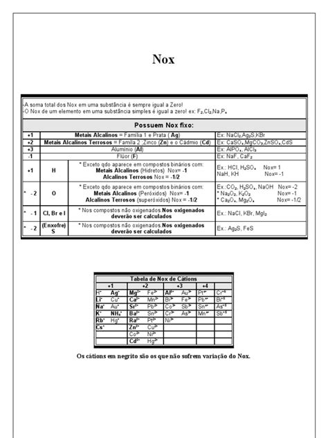 Tabela Nox Pdf Elementos Químicos Metais De Transição