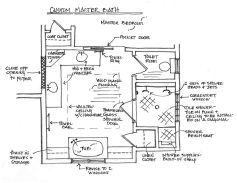 Click the image for larger image size and more details. Master Bathroom Layouts For Small Spaces | Home Decorating ...