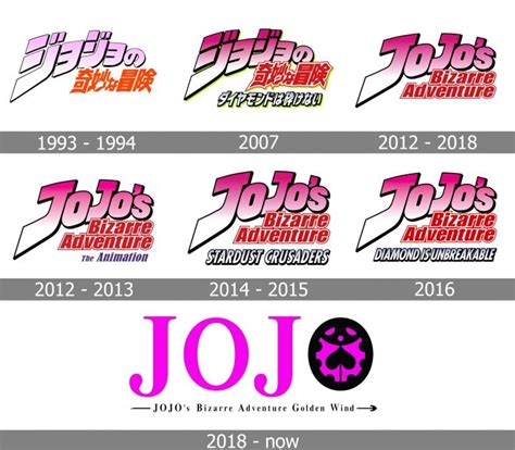 Jojos Bizarre Adventure Logo And Symbol Meaning History Png