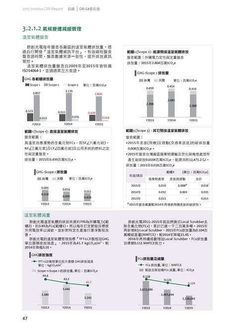 Check spelling or type a new query. 2015群創光電企業責任報告書 by CSRone Reporting - Issuu