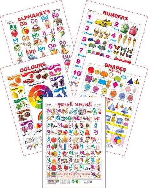 Spectrum Educational Large Wall Charts Set Of 5 Gujarati Barakhadi