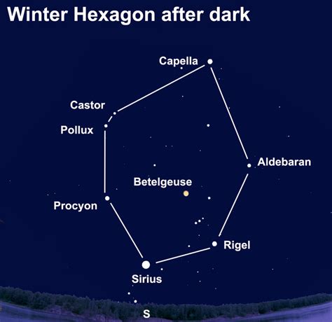 The Brilliant Stars Of The Winter Hexagon By Dennis Mammana Creators