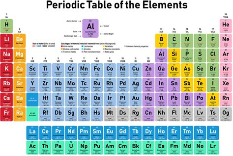 Element Examples In Science Yourdictionary