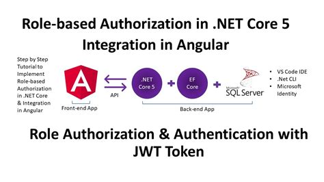 ASP NET Core 5 Web API Role Based Authorization With Angular Role
