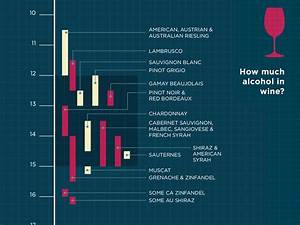 Alcohol Content In Wine And Other Drinks Infographic Wine Folly