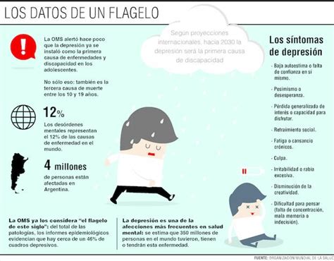 Depresión Por Qué Se Diagnostican Cada Vez Más Casos En Adolescentes Argentina Sociedad