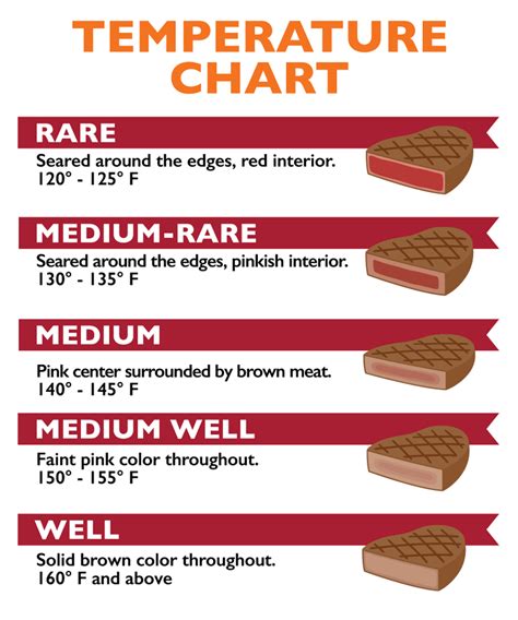 Meat Temperature Chart Pdf