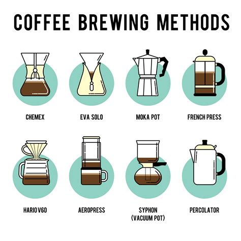 Best Brewing Method For Strong Coffee Pour Over French Press