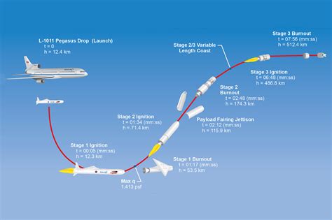 Hurricane Tracking Satellites Successfully Launched The Michigan