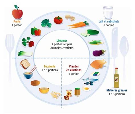 Nutrition Chart Vegan Nutrition Nutrition And Dietetics Proper