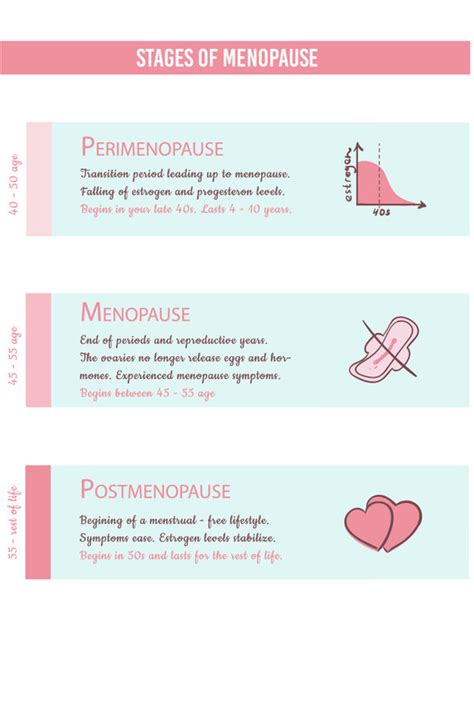 Menopause Dr Joseph Leveno