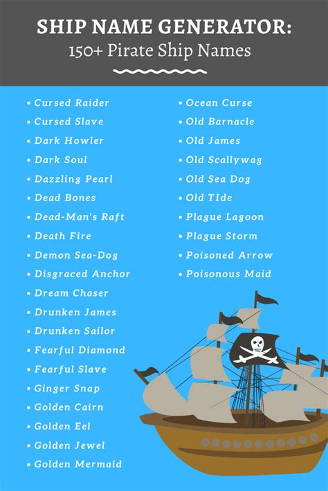 Pirate Boat Name Resoluteness Solutions Info