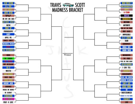Travis Scott Madness Bracket Travisscott