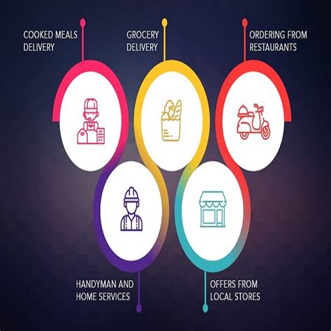 Know About Hyperlocal Business Model And Its Benefits Blog Bulbandkey