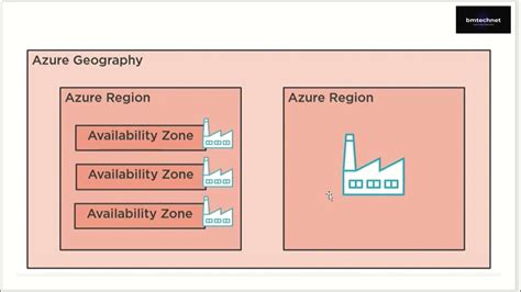 Microsoft Azure Geography What Is Azure Region Pairs Azure Regions