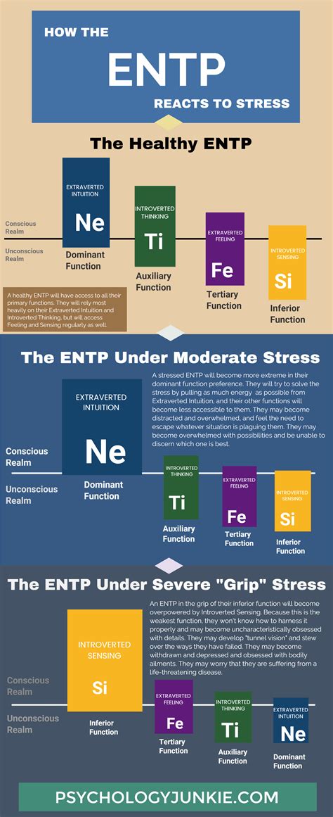 How The Entp Reacts To Stress Infographic Personality Type Entp