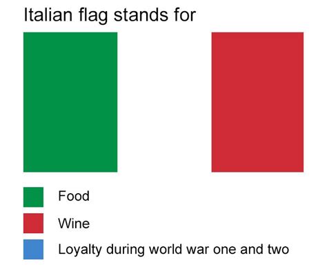 People Hilariously Explain True Meaning Of Country Flags