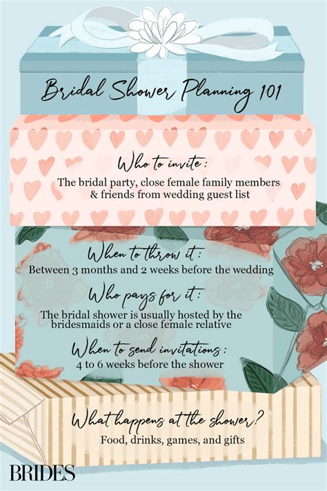 Bridal Shower Etiquette 101 Everything You Need To Know About Your Pre
