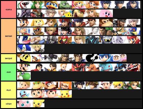 Ultimate Roster With Japanese Honorifics Tier Lists Know Your Meme